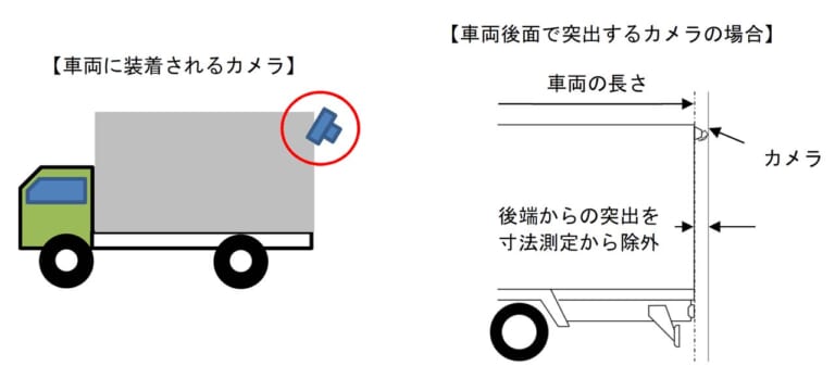 二輪自動車の後面衝突警告表示灯等の国連基準を導入|バイクの「後面衝突警告表示灯等の国連基準」を導入決定 〜道路運送車両の保安基準等及び保安基準の細目を定める告示等の一部改正