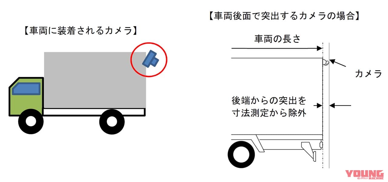 二輪自動車の後面衝突警告表示灯等の国連基準を導入|バイクの「後面衝突警告表示灯等の国連基準」を導入決定 〜道路運送車両の保安基準等及び保安基準の細目を定める告示等の一部改正