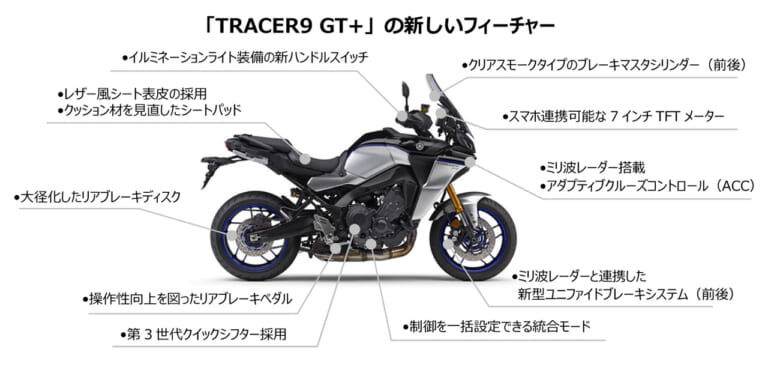 ヤマハ｜トレーサー9 GT+｜2023年モデル