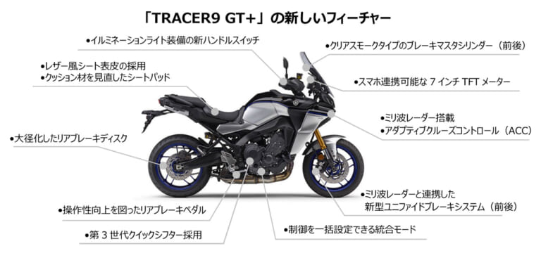 ヤマハ|トレーサー9 GT+|2023年モデル|ヤマハ新型「トレーサー9GT+」登場! レーダー連動ブレーキ制御、前車追従クルーズコントロール、7インチメーターなど新装備