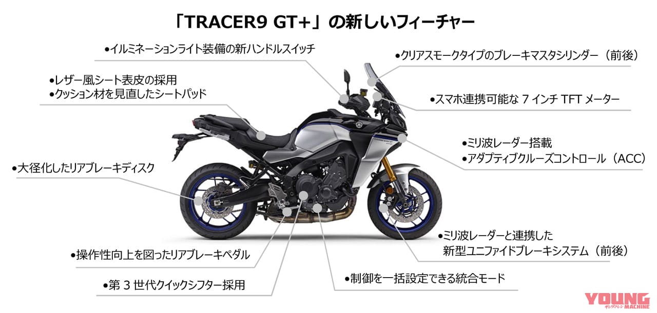 ヤマハ|トレーサー9 GT+|2023年モデル|ヤマハ新型「トレーサー9GT+」登場! レーダー連動ブレーキ制御、前車追従クルーズコントロール、7インチメーターなど新装備