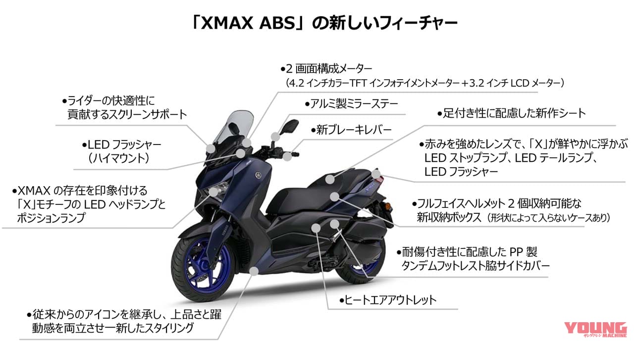 |ヤマハ新型「XMAX」登場! 6年ぶりのモデルチェンジでコネクテッド獲得、Xモチーフのデザインを強化