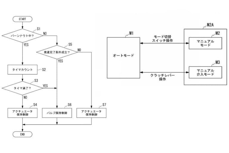 ホンダ|電子式クラッチ|クラッチバイワイヤ|E-clutch|【SCOOP!】さらば半クラ!! 次期ホンダCBR650R/CB650Rは「eクラッチ」実装のATスポーツに?!