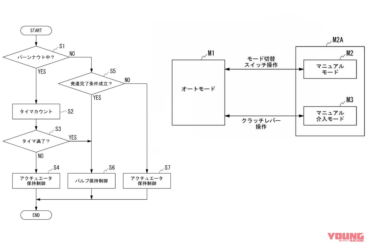 |【SCOOP!】さらば半クラ!! 次期ホンダCBR650R/CB650Rは「eクラッチ」実装のATスポーツに?!