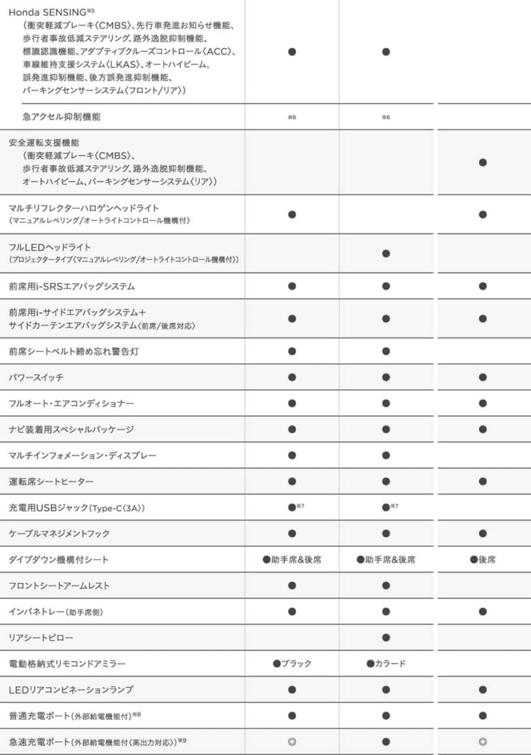 N-VAN e:|ホンダが電動のNバン「N-VAN e:」を先行公開! 100万円台で3グレード構成、2024年春に発売!