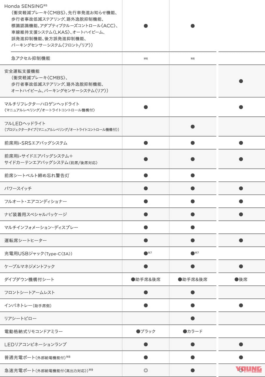 N-VAN e:|ホンダが電動のNバン「N-VAN e:」を先行公開! 100万円台で3グレード構成、2024年春に発売!