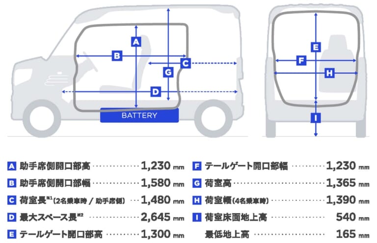 N-VAN e:|ホンダが電動のNバン「N-VAN e:」を先行公開! 100万円台で3グレード構成、2024年春に発売!