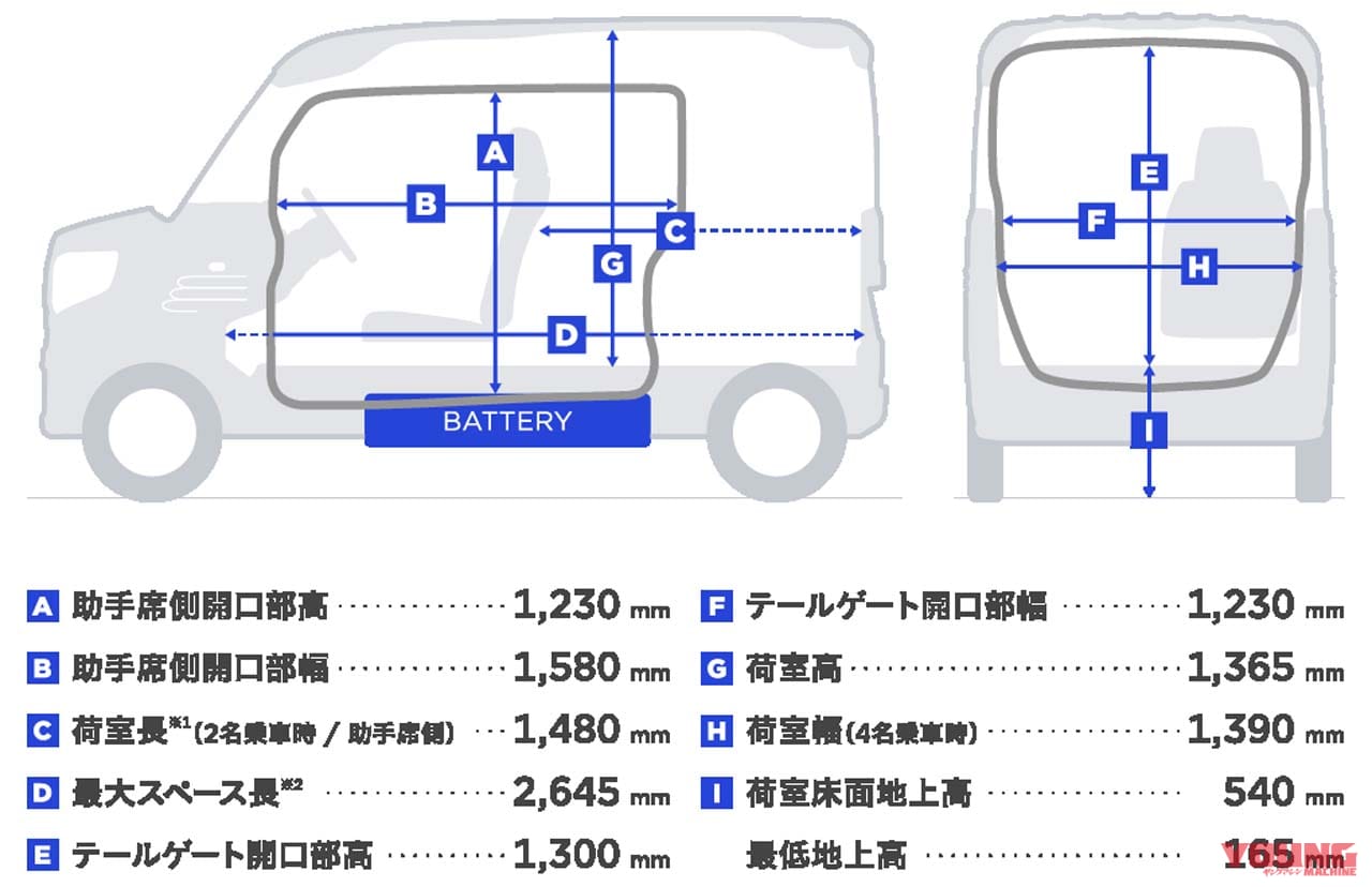 N-VAN e:|ホンダが電動のNバン「N-VAN e:」を先行公開! 100万円台で3グレード構成、2024年春に発売!