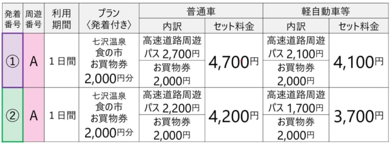 NEXCO中日本|高速乗り放題でお買い物券付き! 速旅「やまなみ周遊 丹沢 大山 宮ヶ瀬 あつぎ温泉郷(飯山・七沢)ドライブプラン」発売