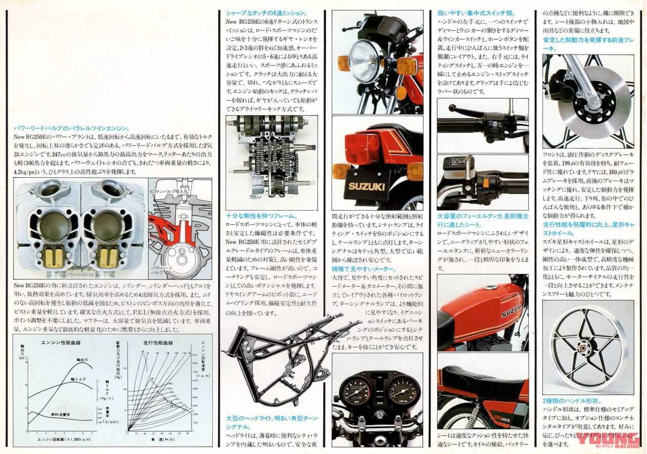 スズキ|RG250E|1978年|実はガンマよりも速かった?! 1978年スズキ「RG250」【柏 秀樹の昭和~平成 カタログ蔵出しコラム Vol.1】