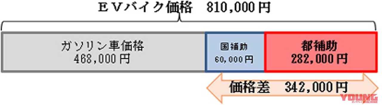 |カワサキの新世代ニンジャ&Z 「Ninja e-1」「Z e-1」の価格が判明! 国内ならガソリン車同等で買える可能性も?【海外】