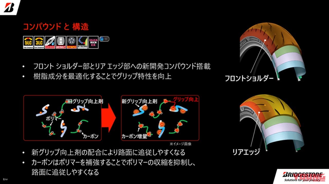 BATTLAX HYPERSPORT S23|ブリヂストンが新型ラジアルスポーツタイヤ「バトラックス ハイパースポーツ S23」を発表! シリーズ誕生40周年で気合いのBATTLAX