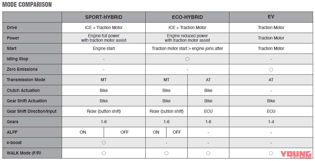 |カワサキ「ニンジャ7 ハイブリッド」爆誕!! モーターサイクル初のストロングハイブリッドを採用、エンジンは451ccツインだ!