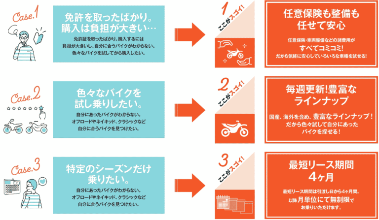 ミーライド|月額制中古バイクリースサービス|【ME-RIDE】サブスク感覚で任意の時期だけバイクに乗れる! レンタルバイクとは違う“バイクリースサービス”とは?