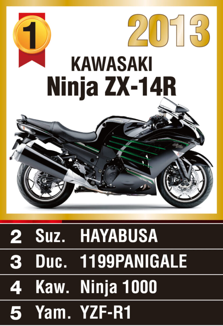 ヤングマシン主催『マシン オブ ザ イヤー2015』人気投票ランキング|第51回『マシン オブ ザ イヤー2023』人気投票受付スタート【抽選で100名様にAmazonギフト進呈】