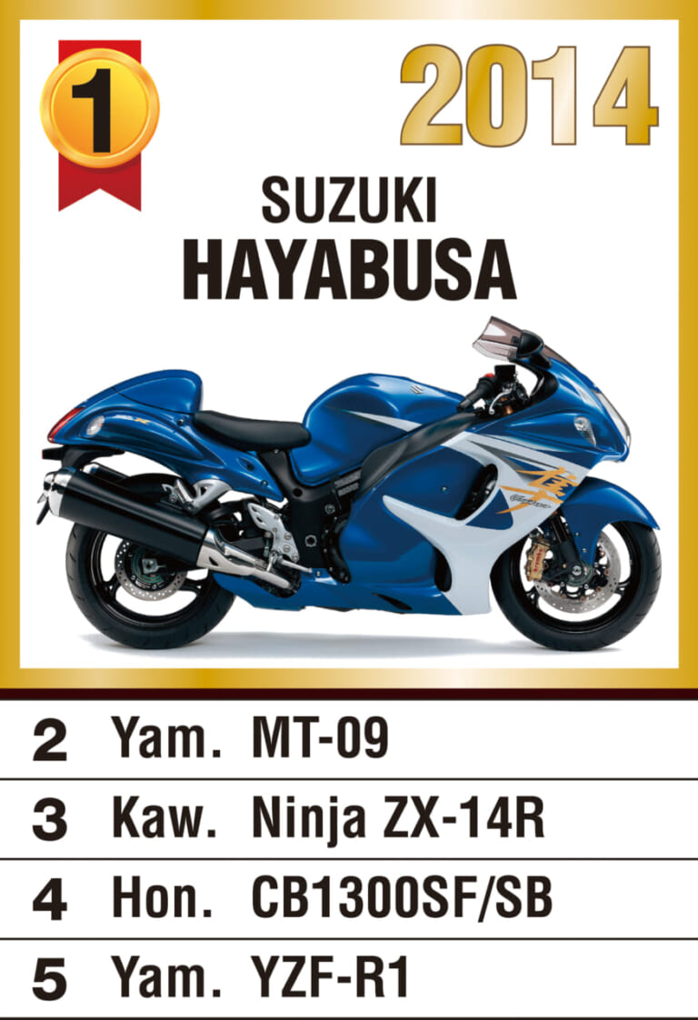 ヤングマシン主催『マシン オブ ザ イヤー2014』人気投票ランキング|第51回『マシン オブ ザ イヤー2023』人気投票受付スタート【抽選で100名様にAmazonギフト進呈】