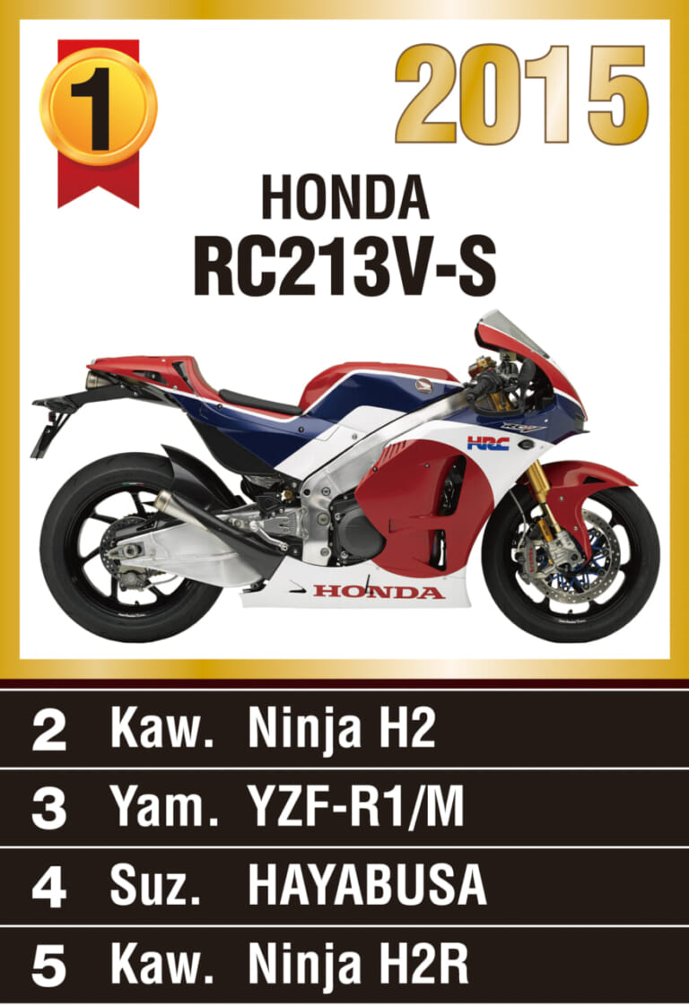 ヤングマシン主催『マシン オブ ザ イヤー2015』人気投票ランキング|第51回『マシン オブ ザ イヤー2023』人気投票受付スタート【抽選で100名様にAmazonギフト進呈】