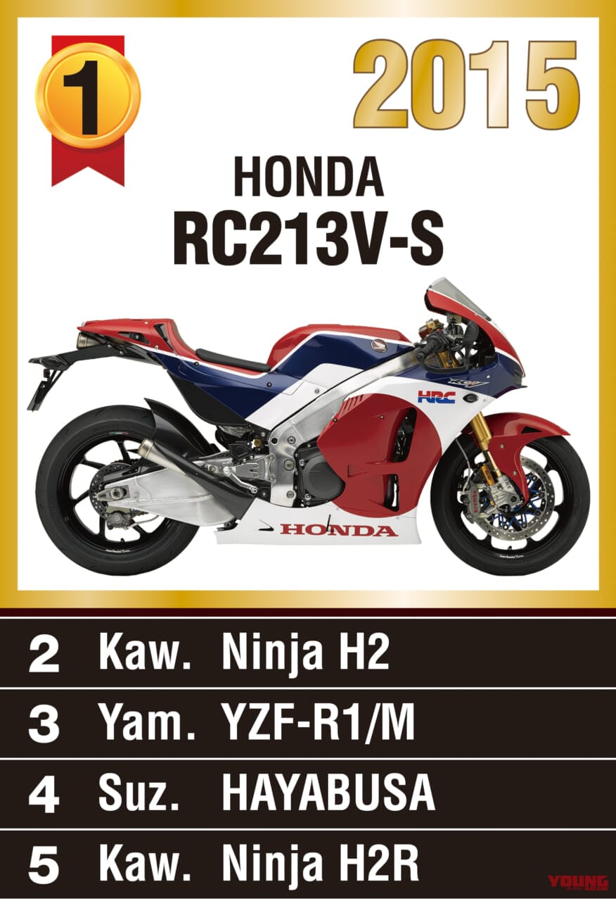 ヤングマシン主催『マシン オブ ザ イヤー2015』人気投票ランキング|第51回『マシン オブ ザ イヤー2023』人気投票受付スタート【抽選で100名様にAmazonギフト進呈】