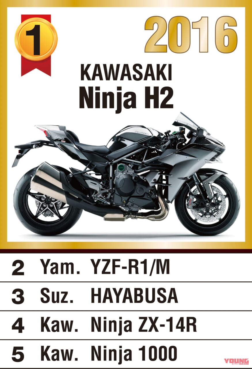 ヤングマシン主催『マシン オブ ザ イヤー2016』人気投票ランキング|第51回『マシン オブ ザ イヤー2023』人気投票受付スタート【抽選で100名様にAmazonギフト進呈】