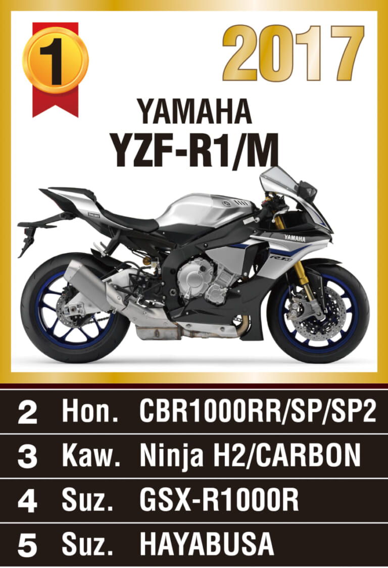 ヤングマシン主催『マシン オブ ザ イヤー2017』人気投票ランキング|第51回『マシン オブ ザ イヤー2023』人気投票受付スタート【抽選で100名様にAmazonギフト進呈】