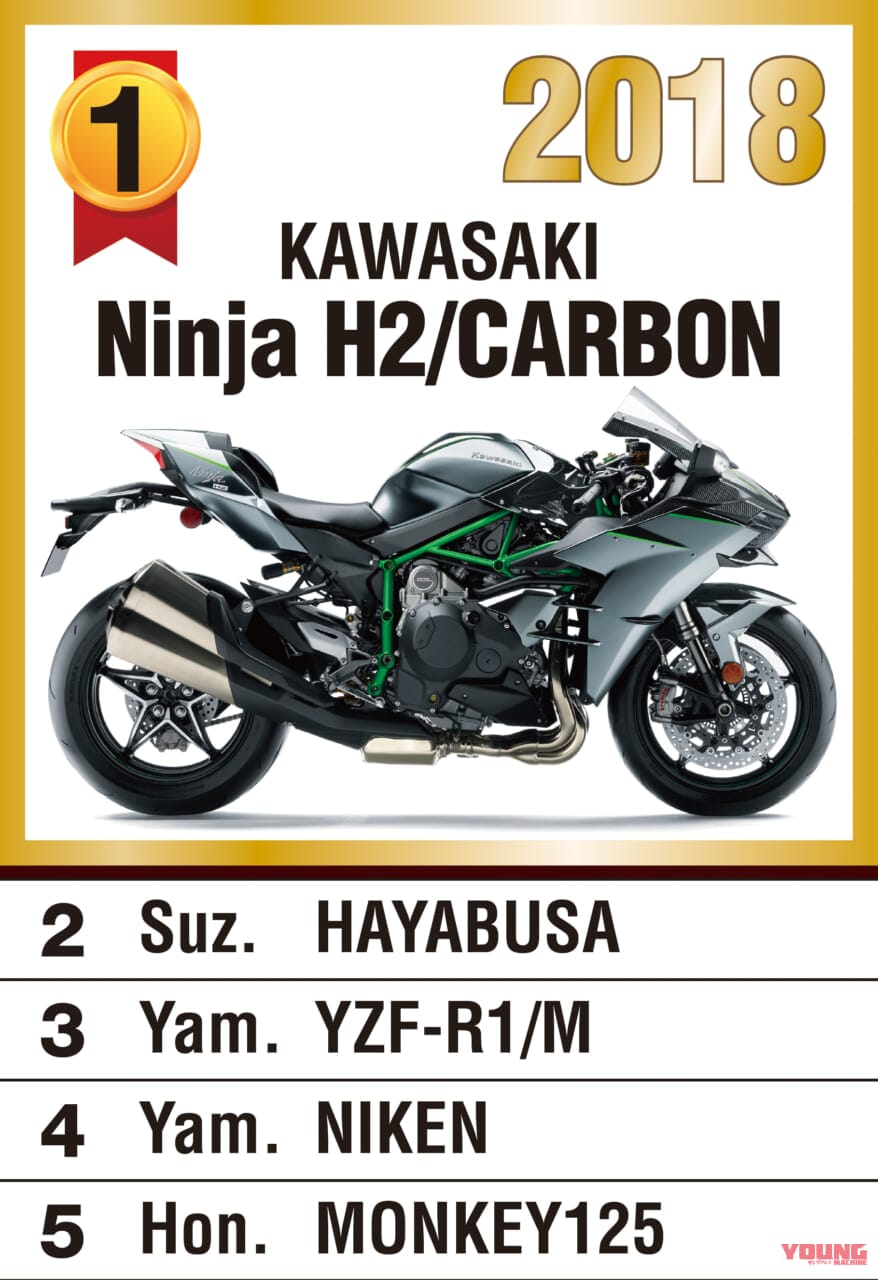 ヤングマシン主催『マシン オブ ザ イヤー2018』人気投票ランキング|第51回『マシン オブ ザ イヤー2023』人気投票受付スタート【抽選で100名様にAmazonギフト進呈】