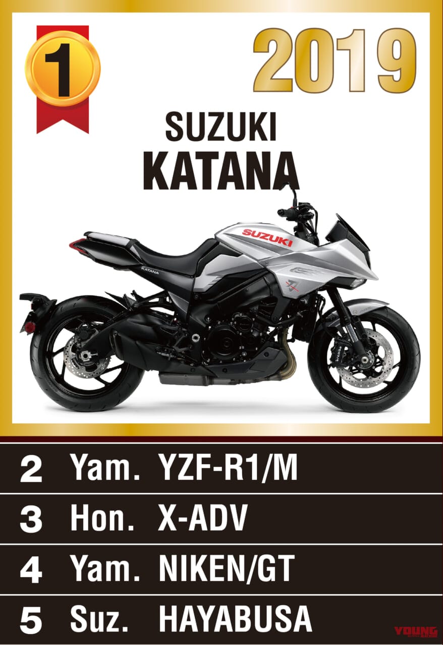 ヤングマシン主催『マシン オブ ザ イヤー2019』人気投票ランキング|第51回『マシン オブ ザ イヤー2023』人気投票受付スタート【抽選で100名様にAmazonギフト進呈】