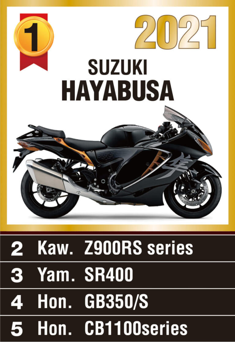 ヤングマシン主催『マシン オブ ザ イヤー2021』人気投票ランキング|第51回『マシン オブ ザ イヤー2023』人気投票受付スタート【抽選で100名様にAmazonギフト進呈】