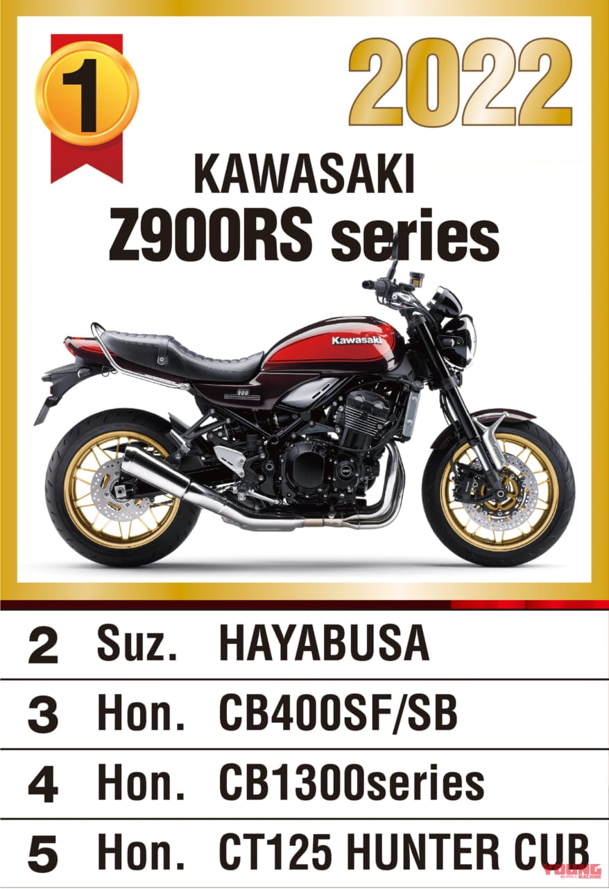 ヤングマシン主催『マシン オブ ザ イヤー2022』人気投票ランキング|第51回『マシン オブ ザ イヤー2023』人気投票受付スタート【抽選で100名様にAmazonギフト進呈】