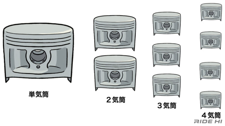 バイクの単気筒／ツイン／3気筒／4気筒…いろいろあるけど、結局何が違う？