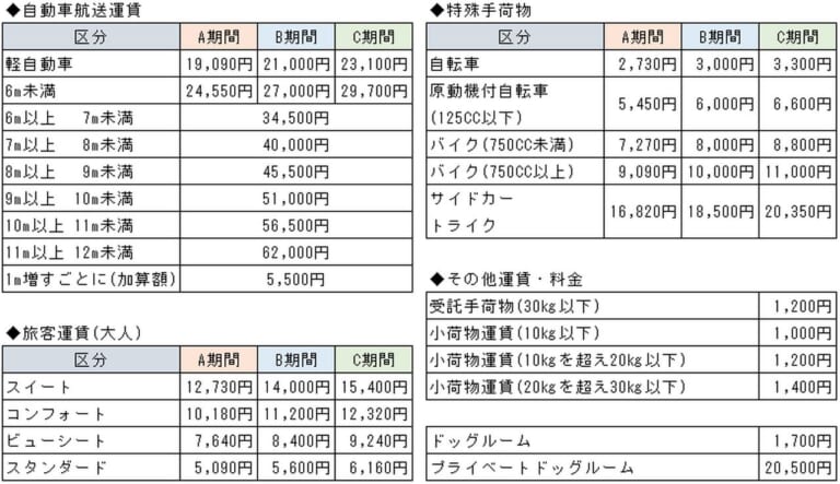 津軽海峡フェリー株式会社|3ヶ月前予約でおトクなプランも! 津軽海峡フェリー室蘭~青森航路運航開始