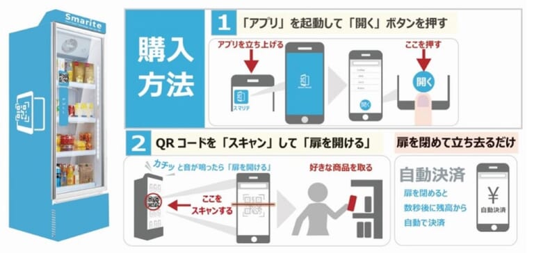 NEXCO東日本|早朝夜間ツーリング捗る! QR読み込みだけで決済可能な無人販売機「スマリテ」東関東道酒々井PA(下り)に設置【高速道路エリア初の実証実験】