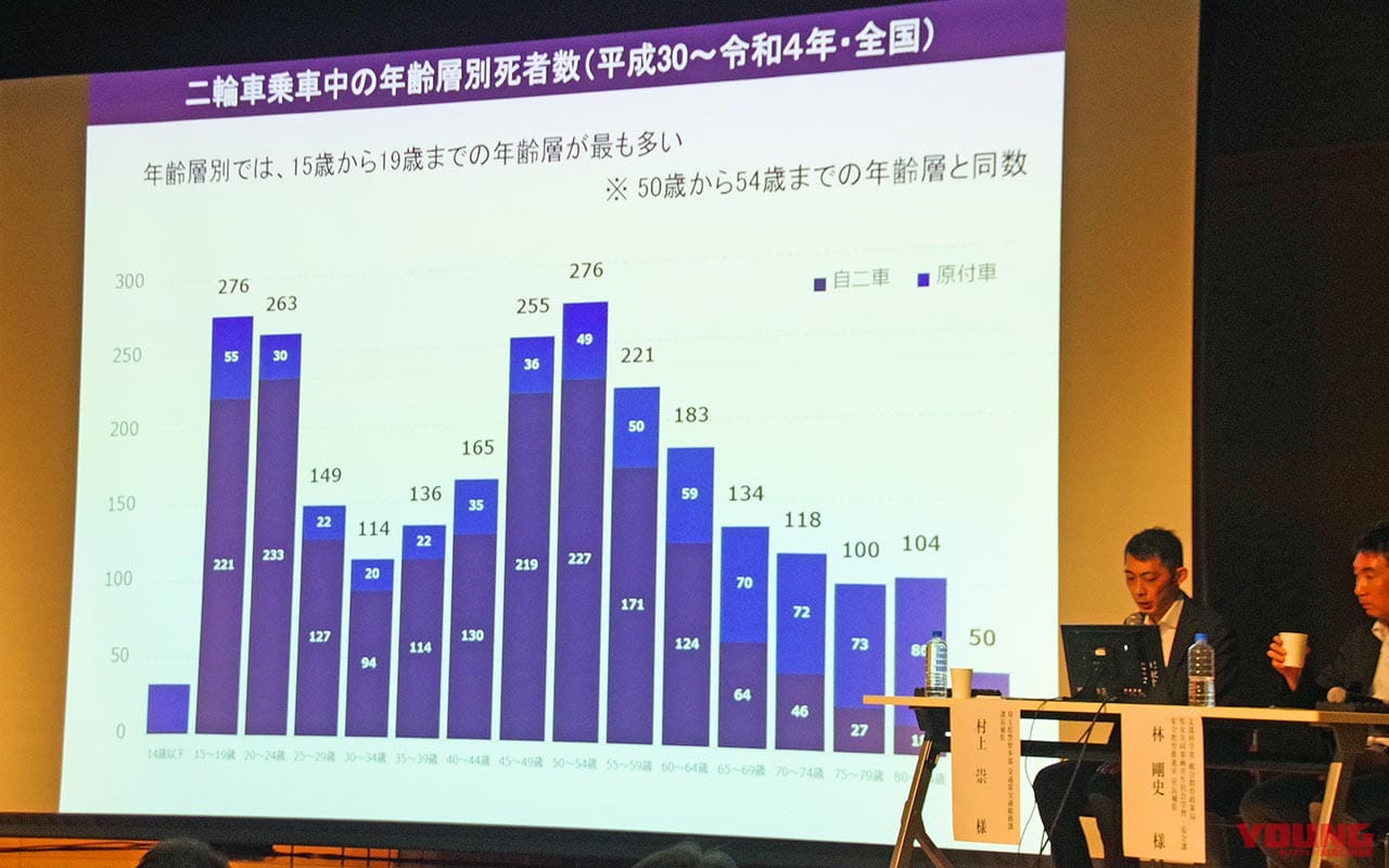 2輪車利用環境改善部会|バイクラブフォーラムで交通安全教育=若者ライダーの事故減少が議題に【文部科学省も参加】