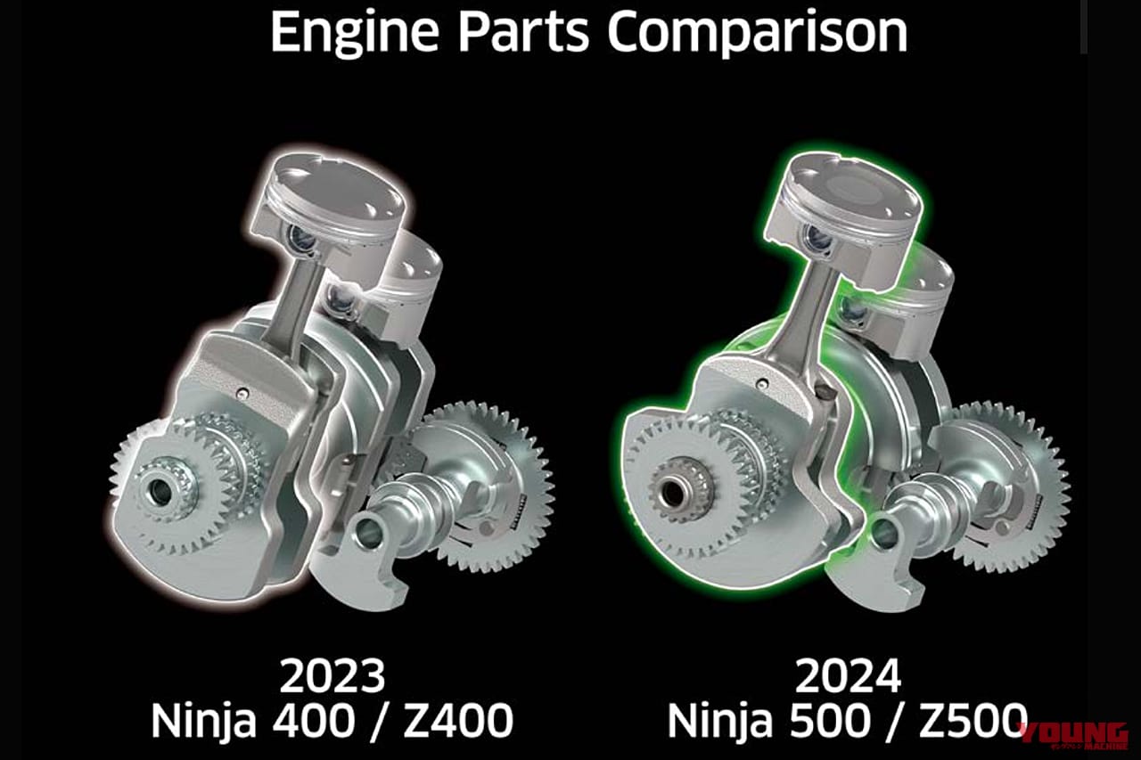 カワサキ|ニンジャ500|Z500|2024新型カワサキ ニンジャ500/Z500がワールドプレミア 【国内版400もまもなくこの姿に?!|EICMAミラノショー】