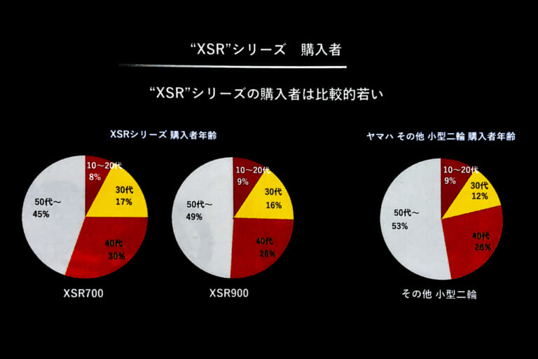ヤマハXSR125|FREAK’S STORE|ヤマハXSR125のギラギラメッキ仕様が登場!! アパレルブランドとのコラボカスタムモデル