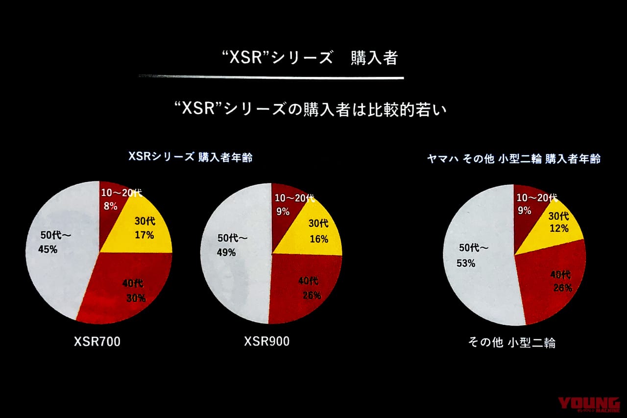 ヤマハXSR125|FREAK’S STORE|ヤマハXSR125のギラギラメッキ仕様が登場!! アパレルブランドとのコラボカスタムモデル