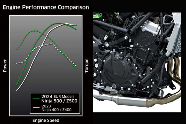カワサキ|ニンジャ500|Z500|2024新型カワサキ ニンジャ500/Z500がワールドプレミア 【国内版400もまもなくこの姿に?!|EICMAミラノショー】