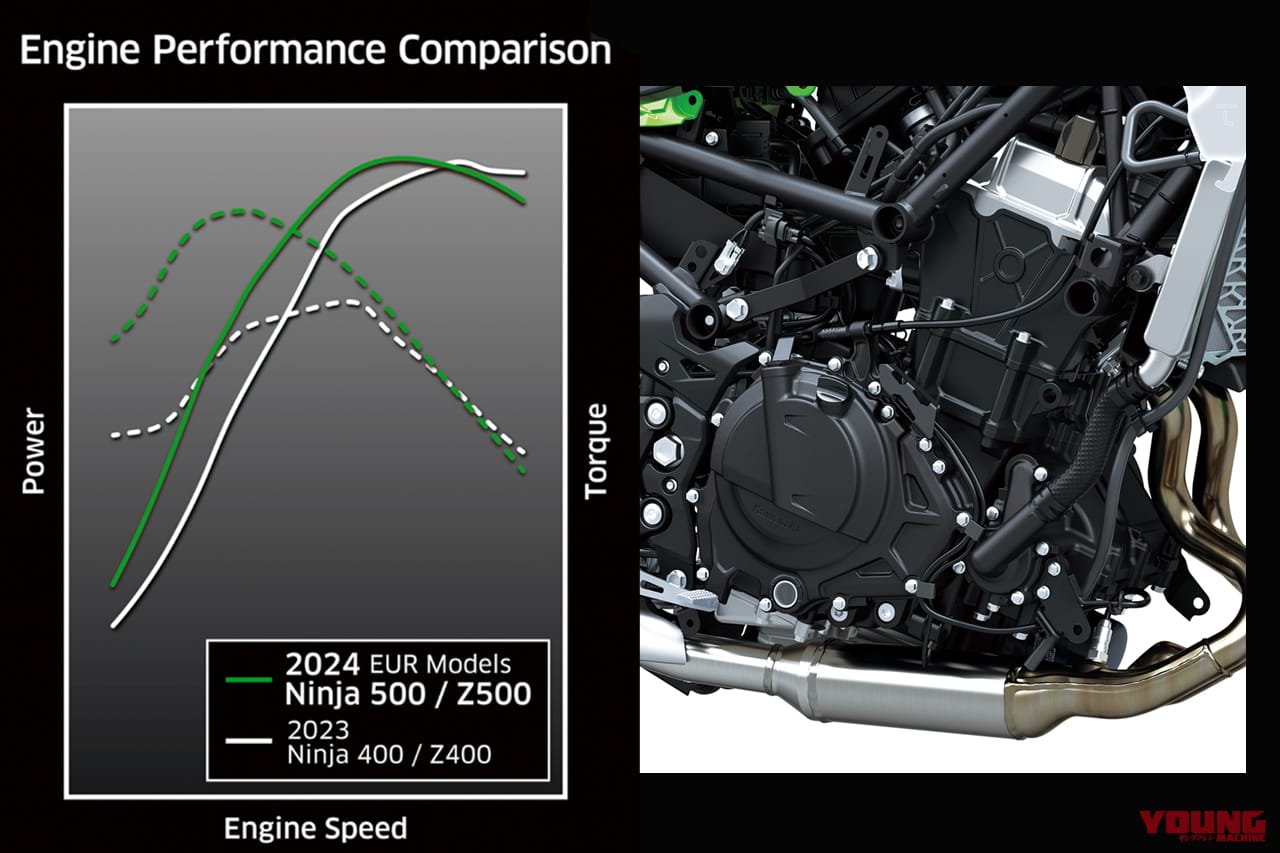 カワサキ|ニンジャ500|Z500|2024新型カワサキ ニンジャ500/Z500がワールドプレミア 【国内版400もまもなくこの姿に?!|EICMAミラノショー】