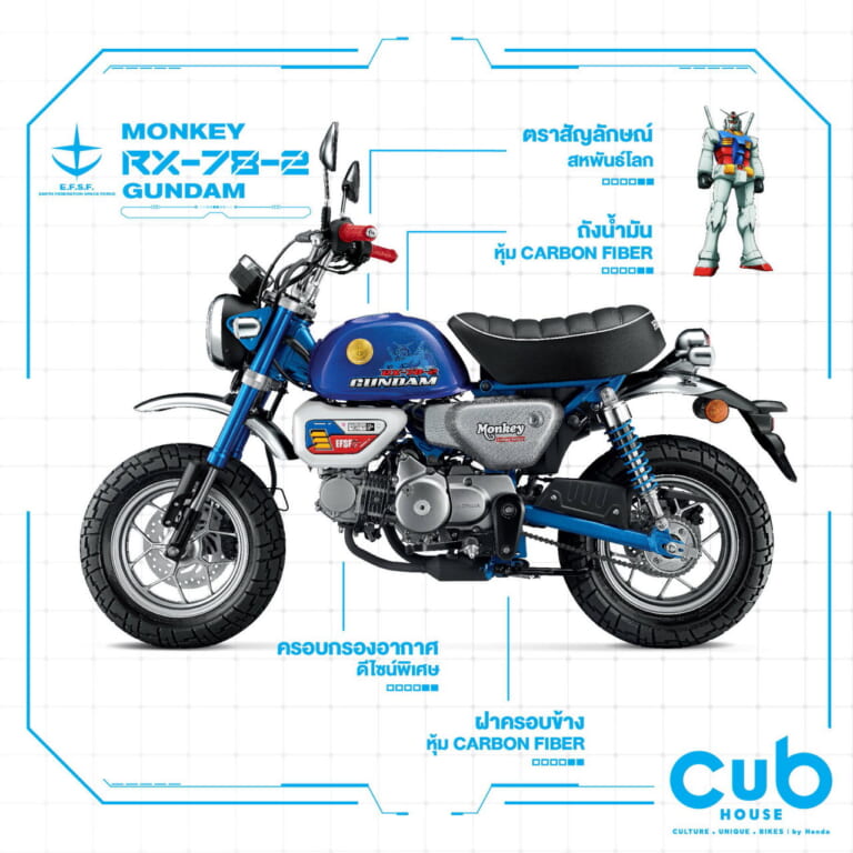 モンキーRX78-2ガンダム限定仕様|【限定300着】ガンダム仕様のスカジャン!「RX-78-2」がタイのホンダ・カブハウスで12/12発売【海外】