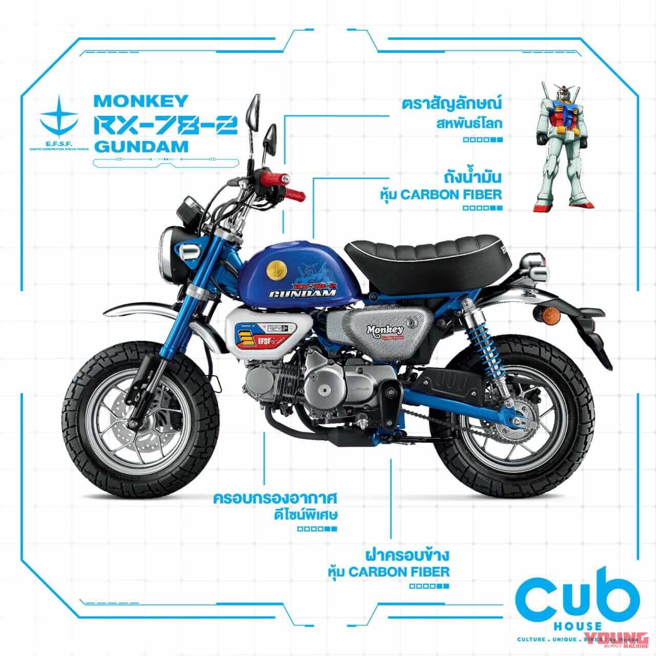 モンキーRX78-2ガンダム限定仕様|【限定300着】ガンダム仕様のスカジャン!「RX-78-2」がタイのホンダ・カブハウスで12/12発売【海外】