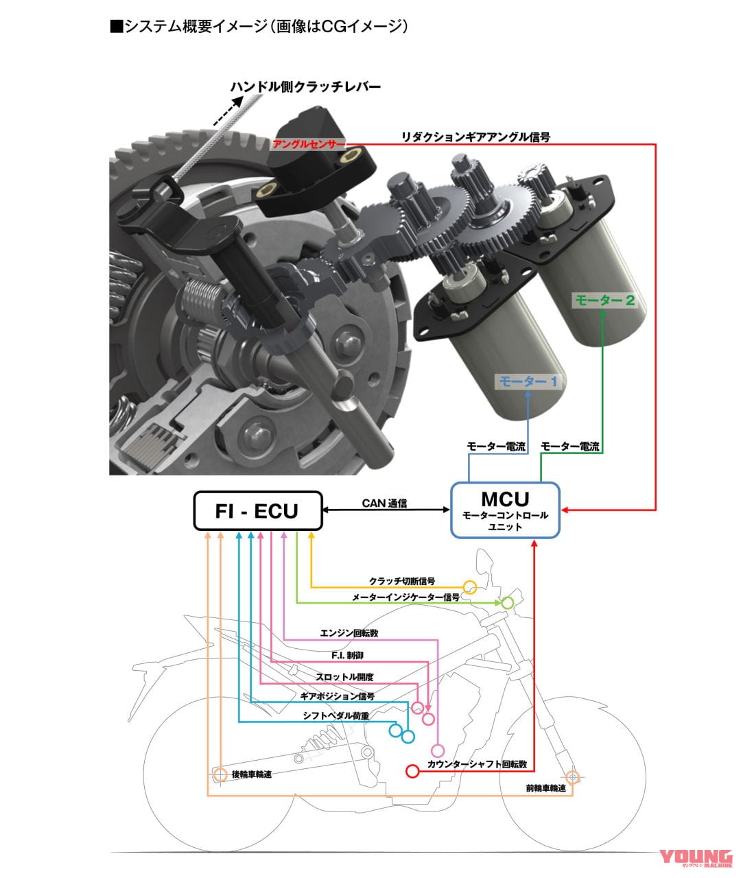 |【SCOOP!】ホンダ・Eクラッチが新型「レブル250」と「CL250」にも搭載?! ベストセラー車でイッキに普及を狙う!!