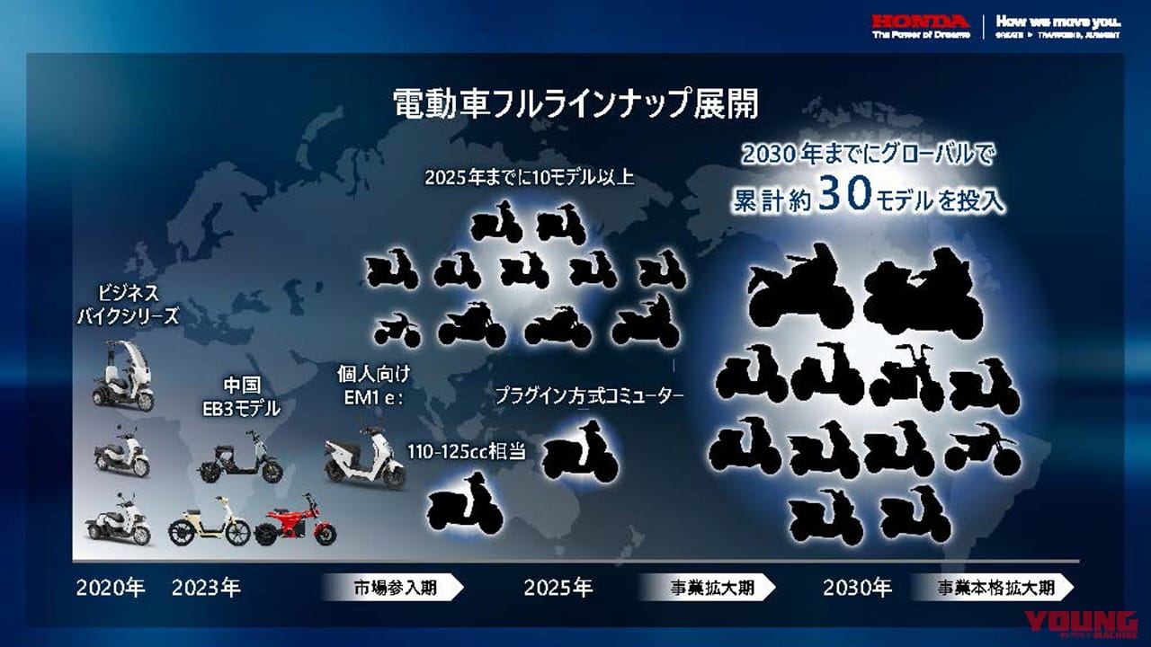 |ホンダが2030年までに大型スーパースポーツを含む電動バイク30機種をリリース! 5000億円の投資とともにコスト50%減やコネクティビティを強化を目指す
