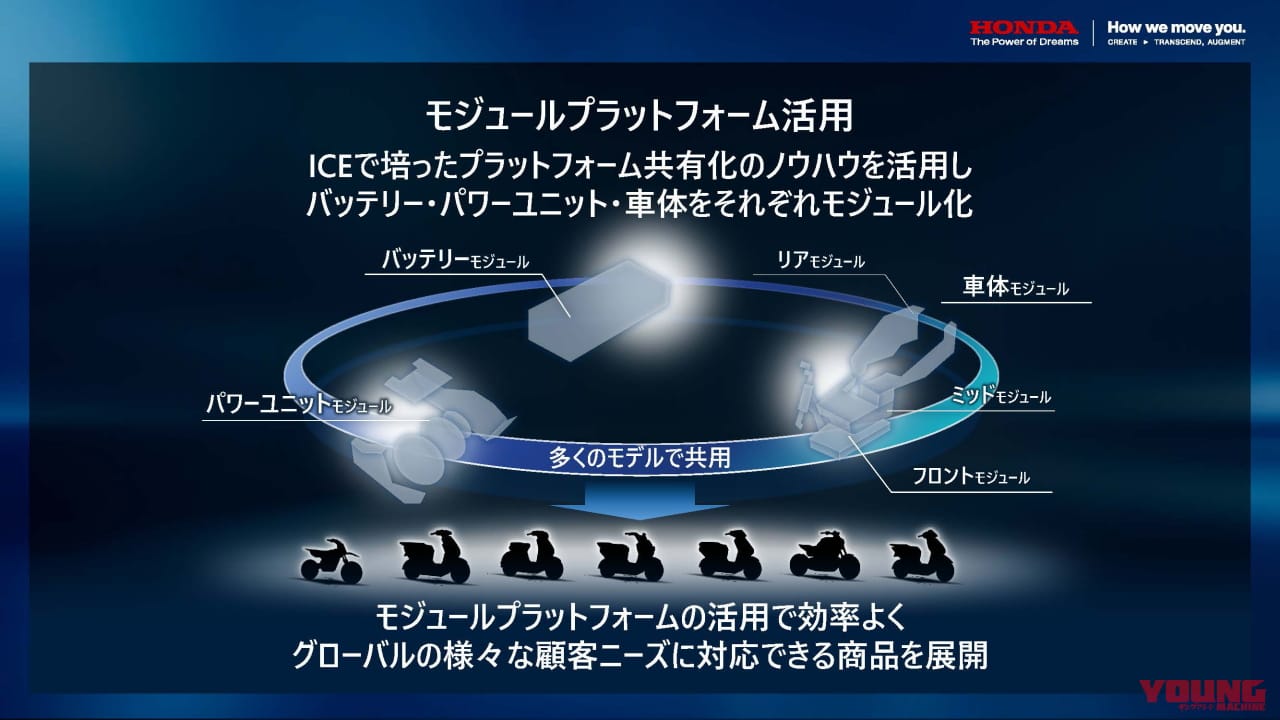 |ホンダが2030年までに大型スーパースポーツを含む電動バイク30機種をリリース! 5000億円の投資とともにコスト50%減やコネクティビティを強化を目指す