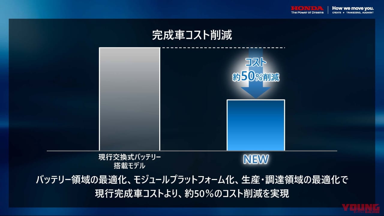 |ホンダが2030年までに大型スーパースポーツを含む電動バイク30機種をリリース! 5000億円の投資とともにコスト50%減やコネクティビティを強化を目指す
