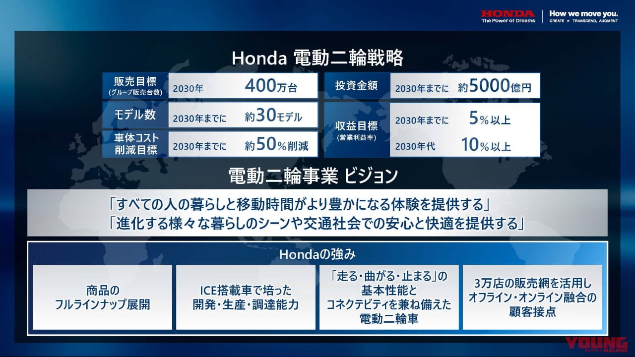 |ホンダが2030年までに大型スーパースポーツを含む電動バイク30機種をリリース! 5000億円の投資とともにコスト50%減やコネクティビティを強化を目指す