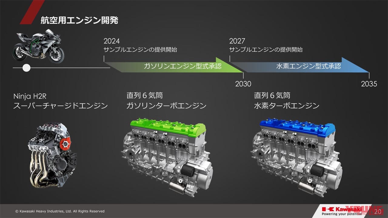 |カワサキがニンジャH2SXをベースとした「水素エンジン モーターサイクル」の試作車を公開! 年明けには試験走行を開始