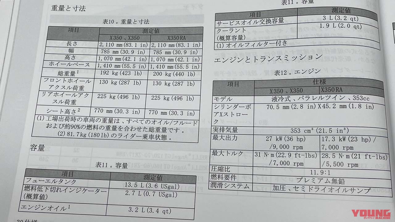 |【SCOOP!】普通二輪免許で乗れるハーレーに早くもニューバージョン!! まさかの教習車か、それともアドベンチャーか!?