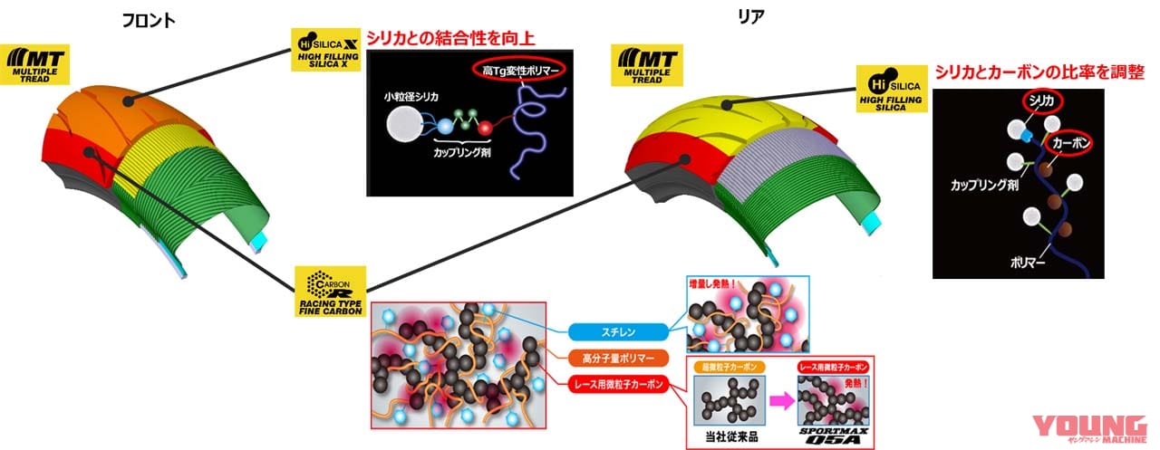 |ダンロップからオールラウンドスポーツラジアルタイヤ「SPORTMAX Q5A」が登場! 2024年2月より発売