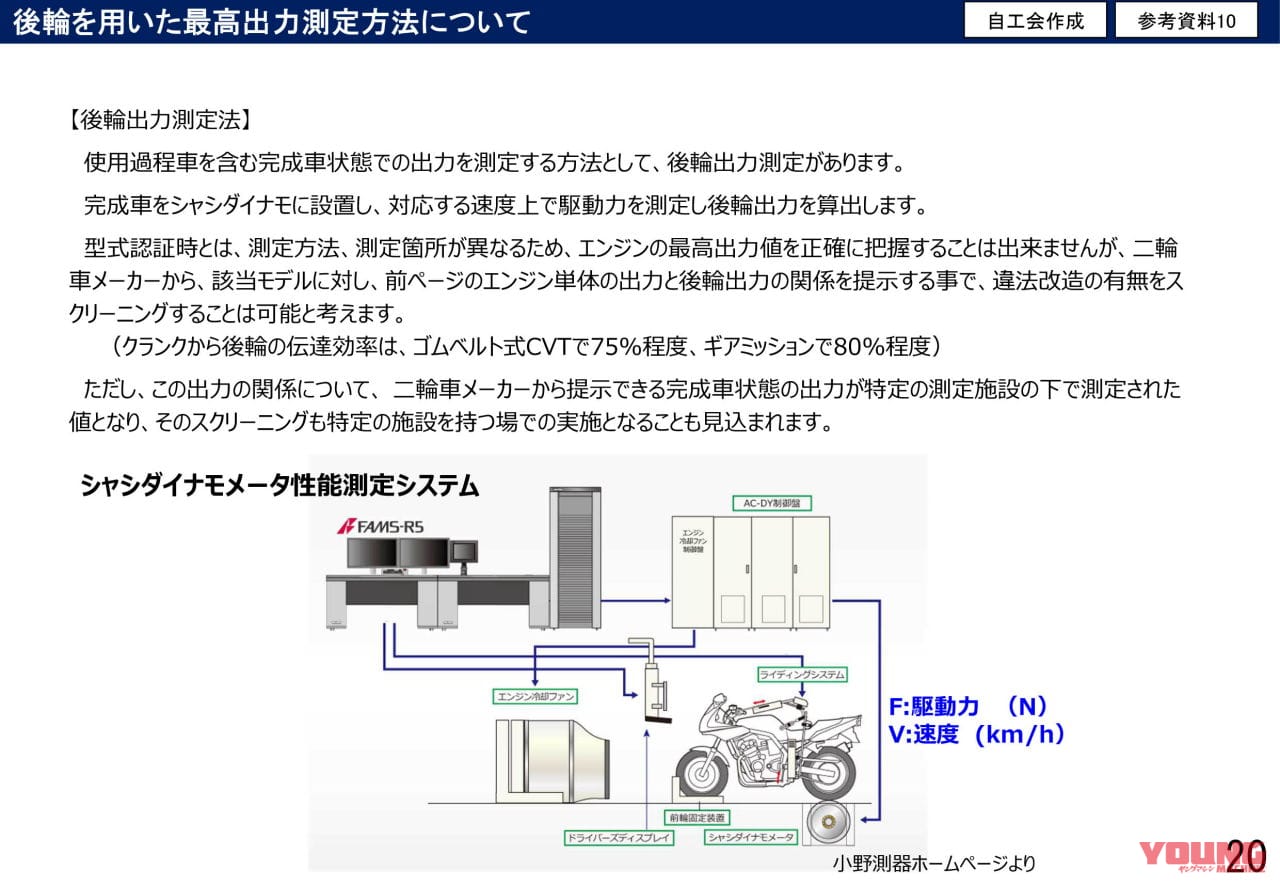 |【速報】『125ccでも原付』の”新基準原付”導入へ!! 「最高出力4kW以下」で50cc同等と結論、2025年11月までに法改正