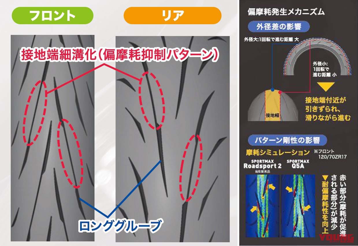 |ダンロップからオールラウンドスポーツラジアルタイヤ「SPORTMAX Q5A」が登場! 2024年2月より発売
