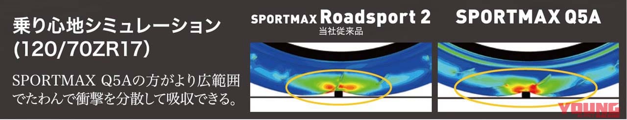 |ダンロップからオールラウンドスポーツラジアルタイヤ「SPORTMAX Q5A」が登場! 2024年2月より発売